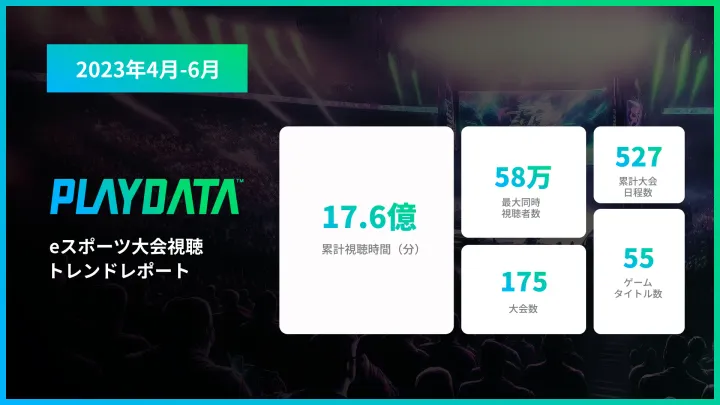 Japan 2023/Q2 Esports Report; Mirror streams surpass 500 million minutes watched