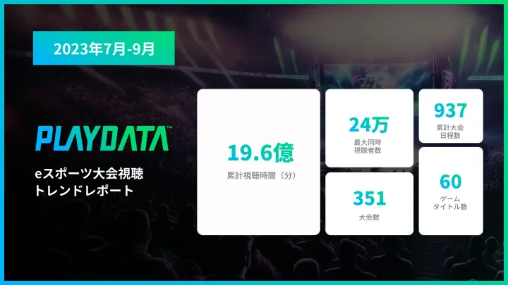 Japan 2023/Q3 Esports Report; Record 19 billion minutes watched